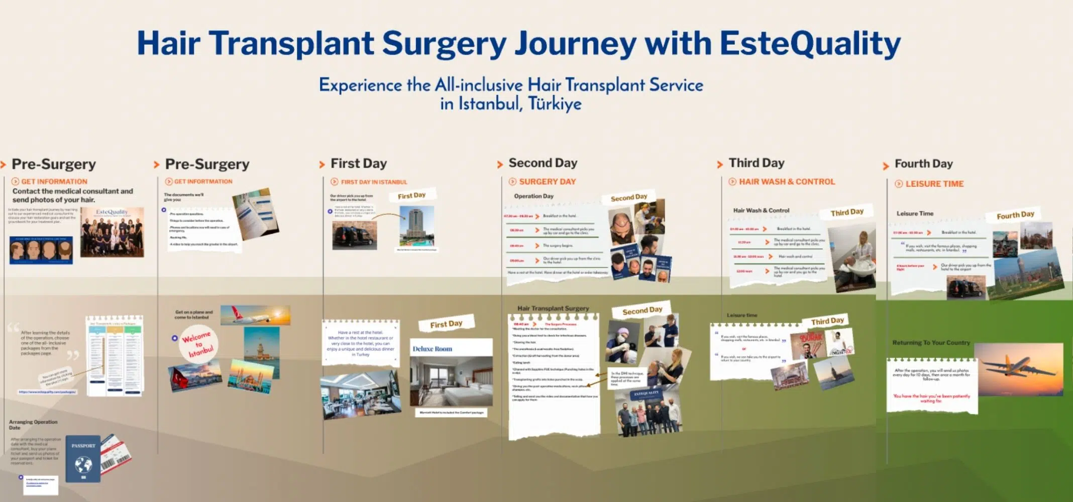 Hair Transplant Surgery Packages Journey in Turkey